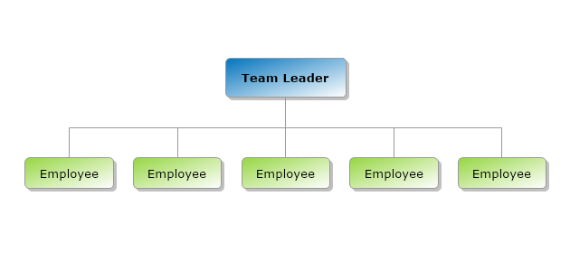 Team Structure